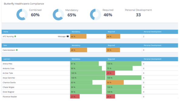 Learning Management System – Lumina Training